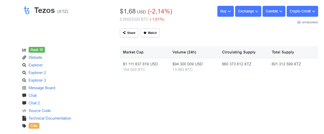 XTZ price CMC